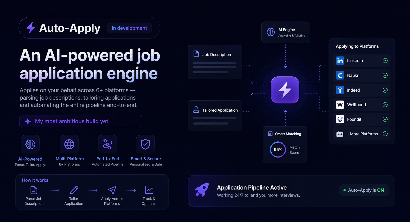 Auto-Apply dashboard